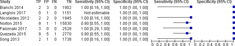 Figure 3: