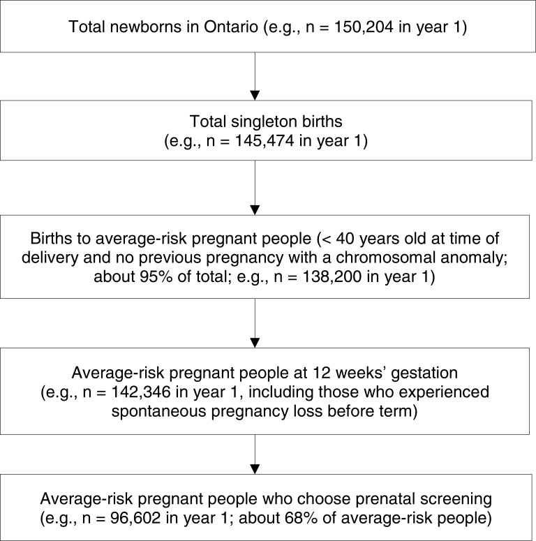 Figure 12: