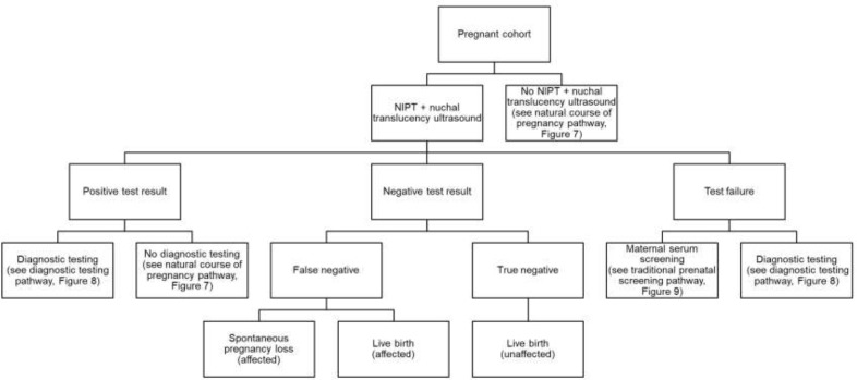 Figure 11: