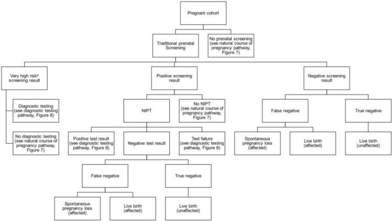 Figure 10: