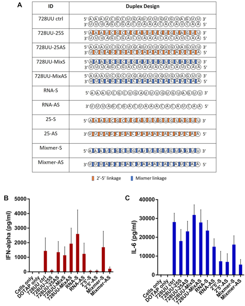 Figure 6.