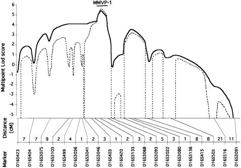 Figure  3