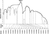 Figure  3