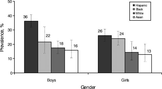 FIGURE 2—