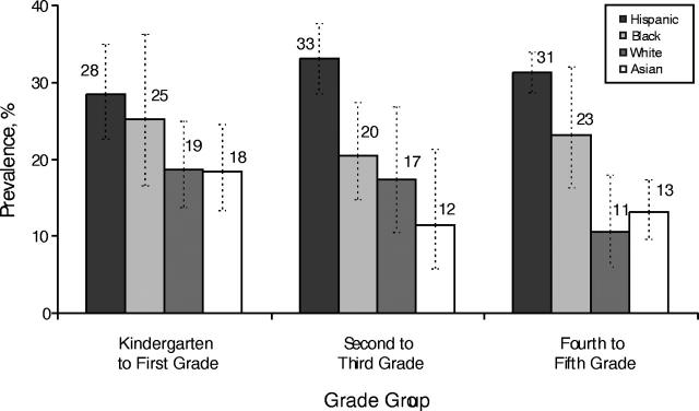 FIGURE 1—