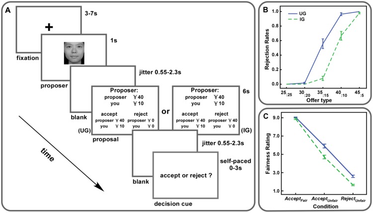 FIGURE 1