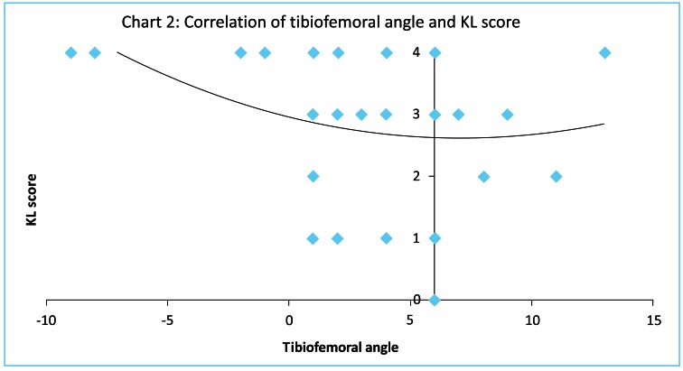 Fig. (2)