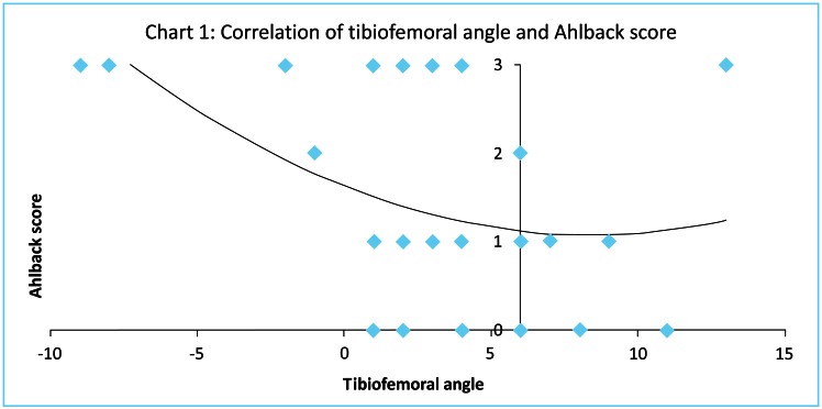 Fig. (1)