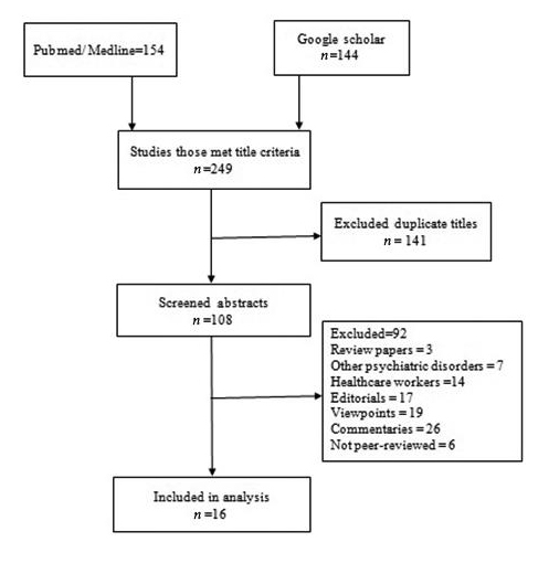 Fig. 1﻿