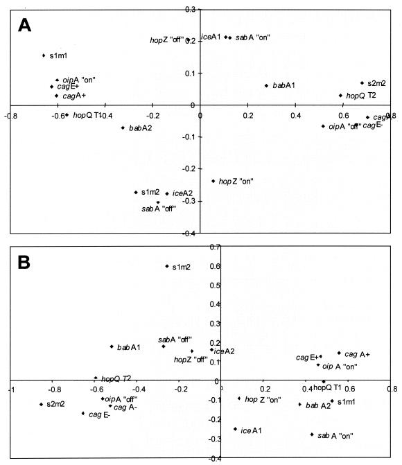 FIG. 2.