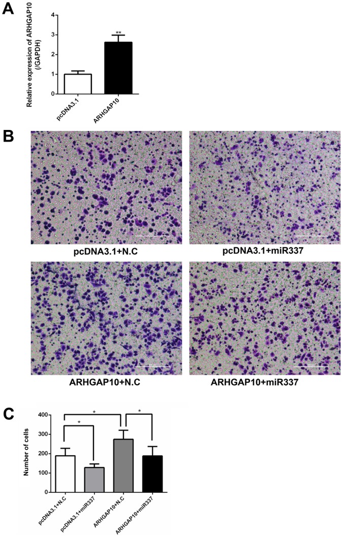 Figure 6.