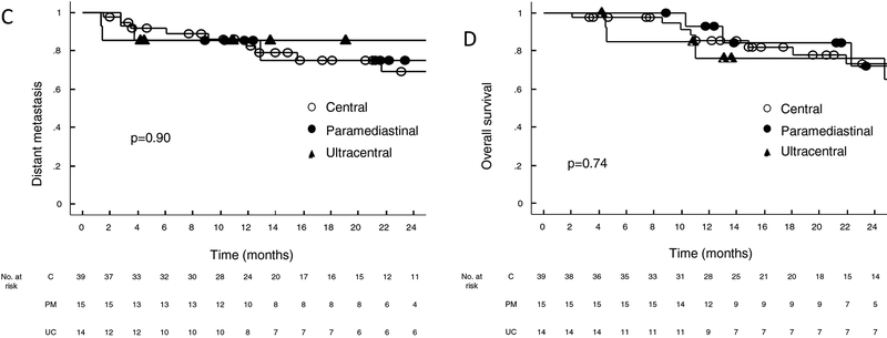 Figure 3a–d: