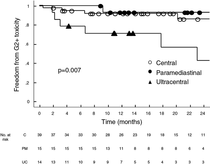 Figure 2: