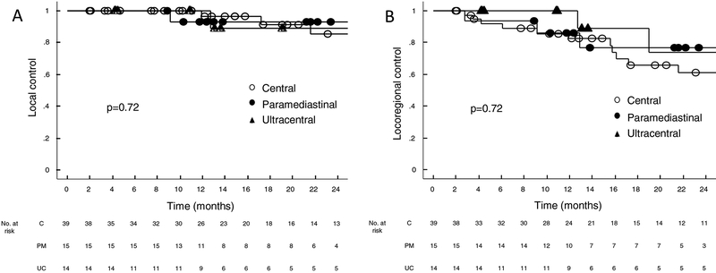 Figure 3a–d: