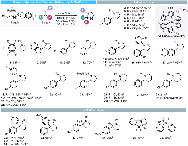 Scheme 1.