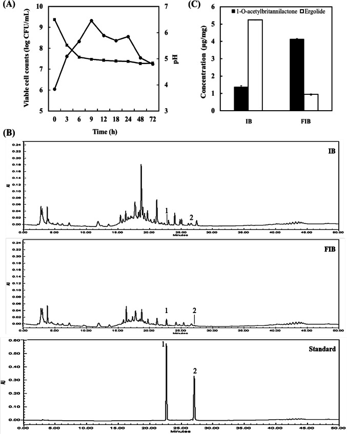 Fig. 1