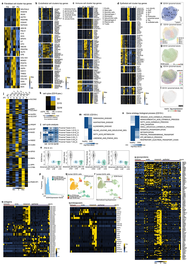 Extended Data Fig. 2