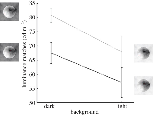 Figure 4.