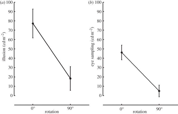 Figure 7.