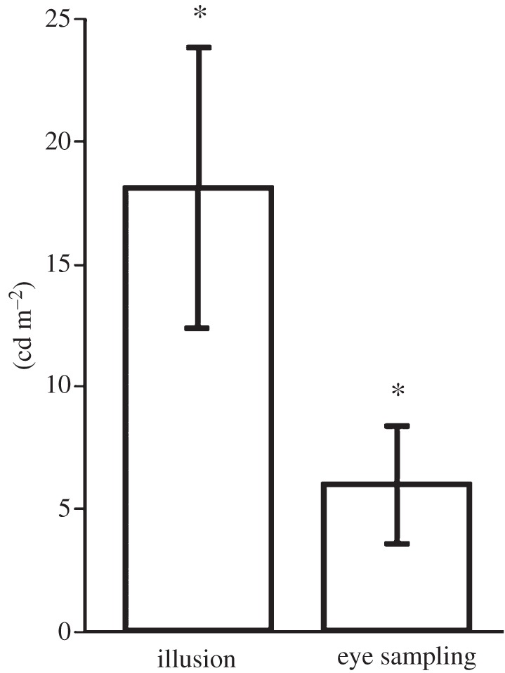 Figure 2.