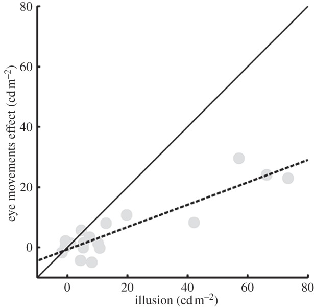 Figure 3.