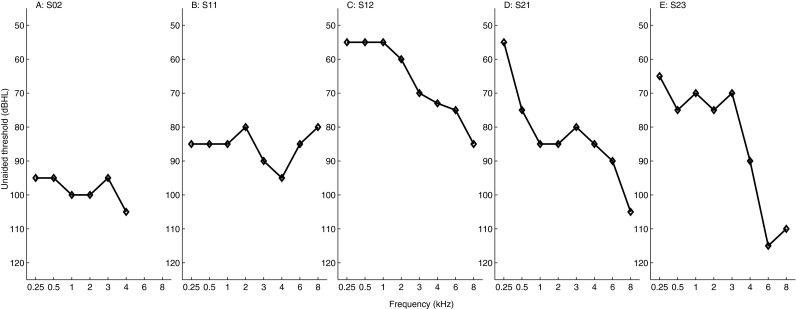 FIG. 3