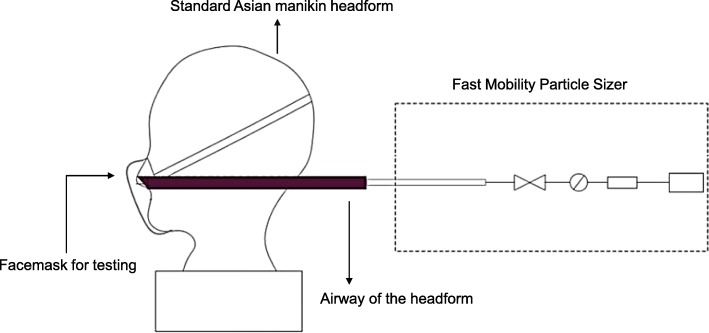 Fig. 2