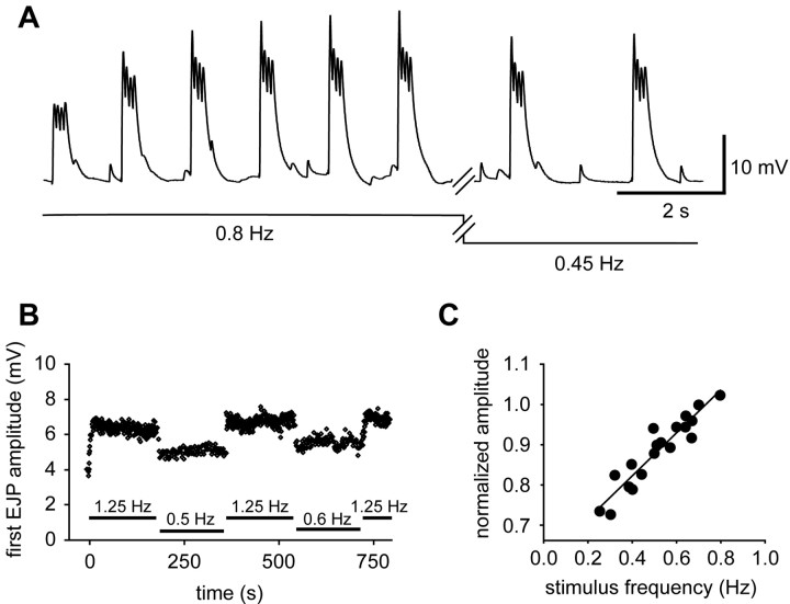 
Figure 10.
