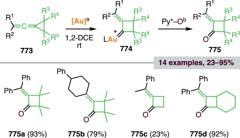 Scheme 170