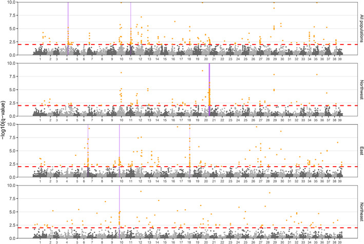 FIGURE 3