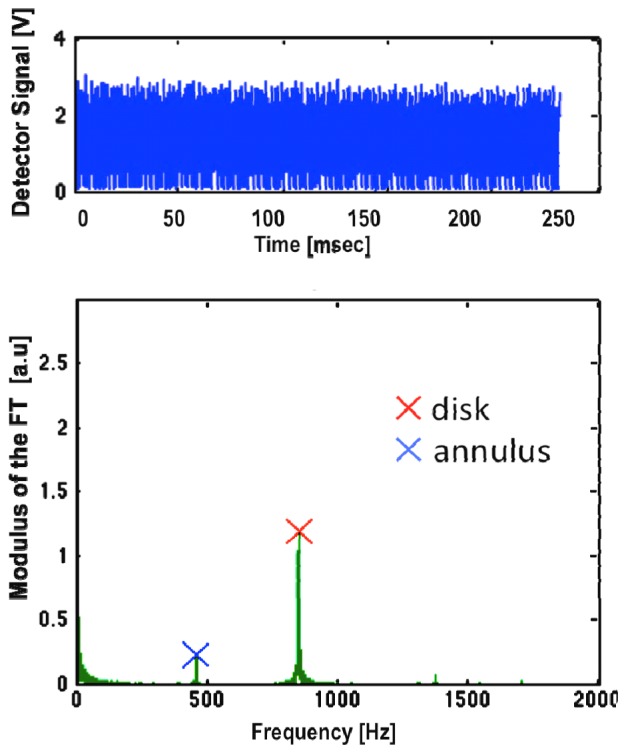 Fig. 4