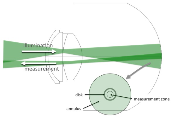 Fig. 2