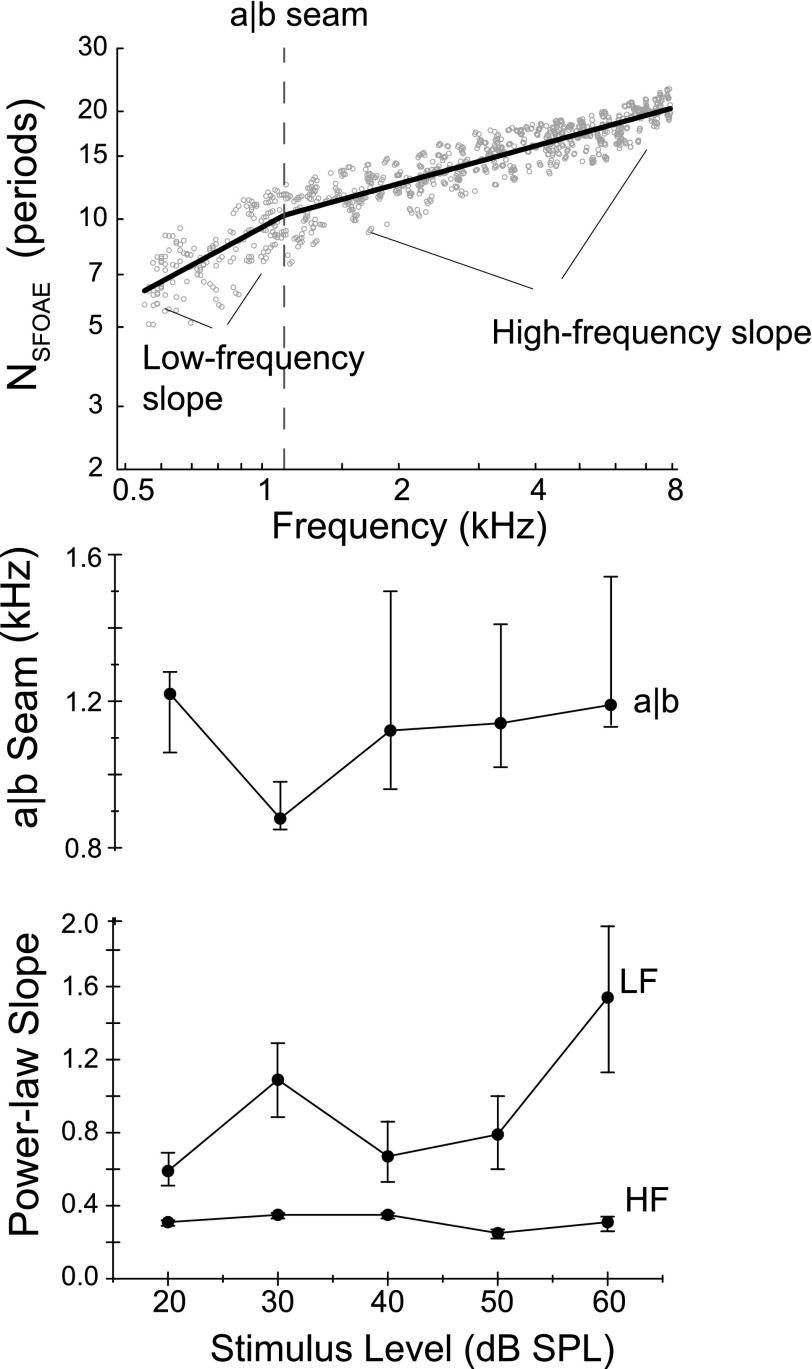 FIG. 8.