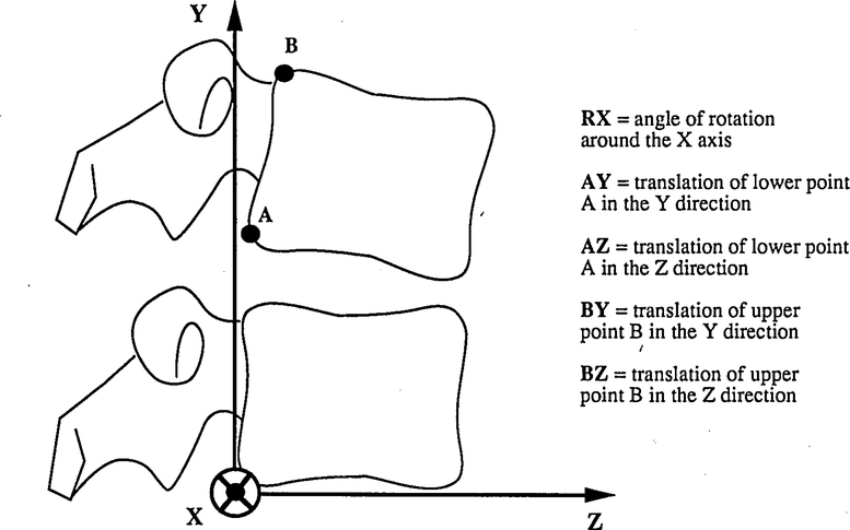 Fig 6.