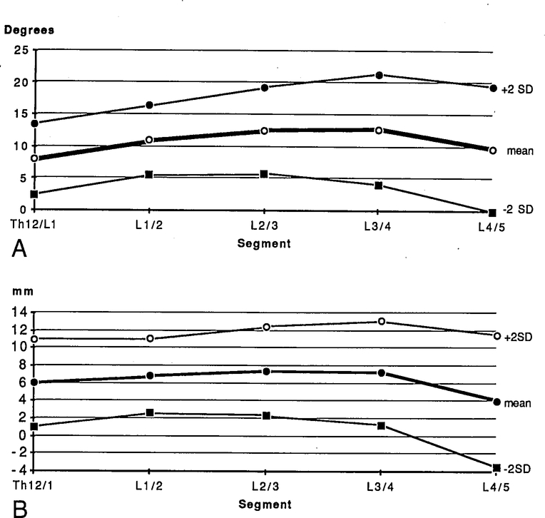 Fig 9.