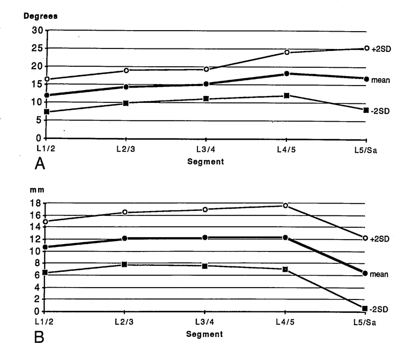 Fig 8.