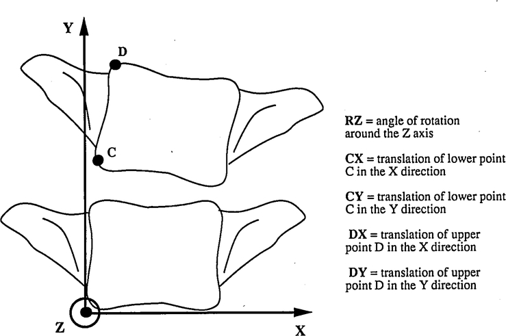 Fig 7.