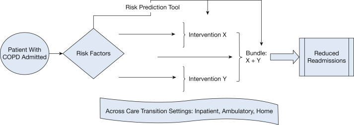 Figure 1