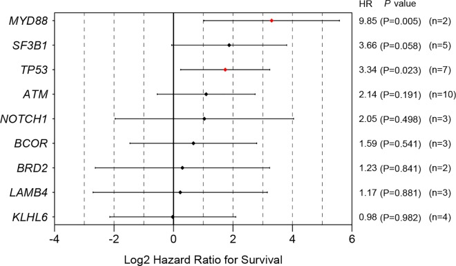 Fig 11