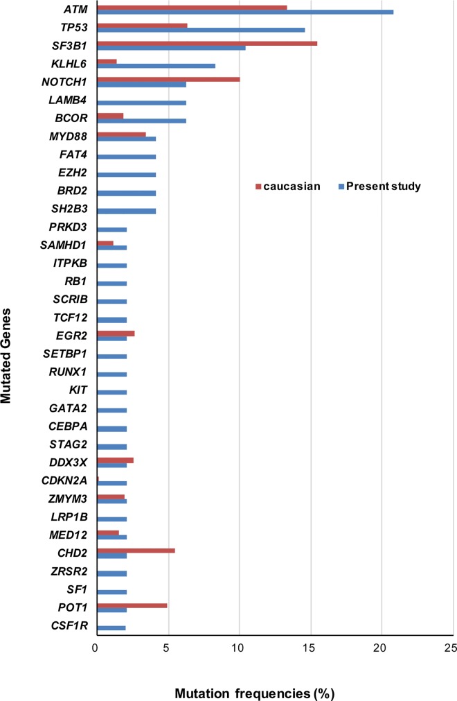 Fig 12