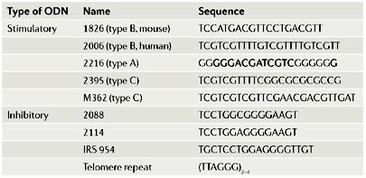 Box 3 | Stimulatory versus inhibitory oligodeoxynucleotides