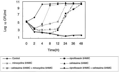 FIG. 2.