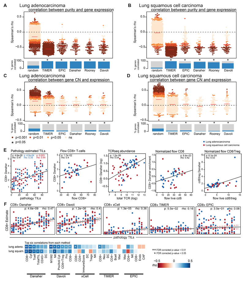 Extended Data Fig. 1