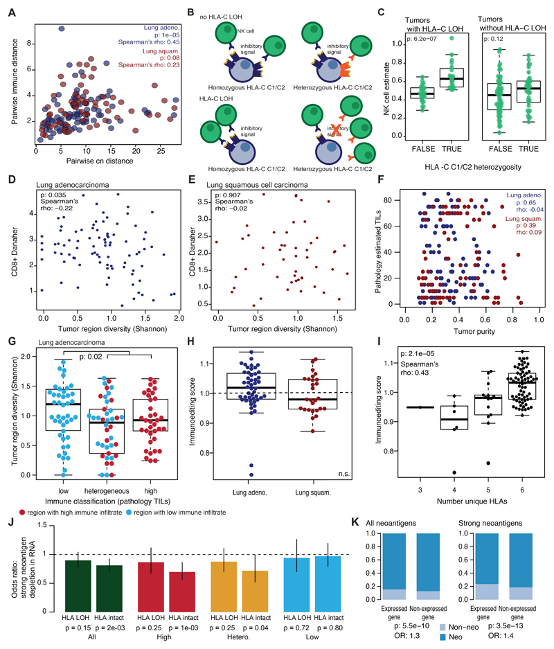 Extended Data Fig. 6