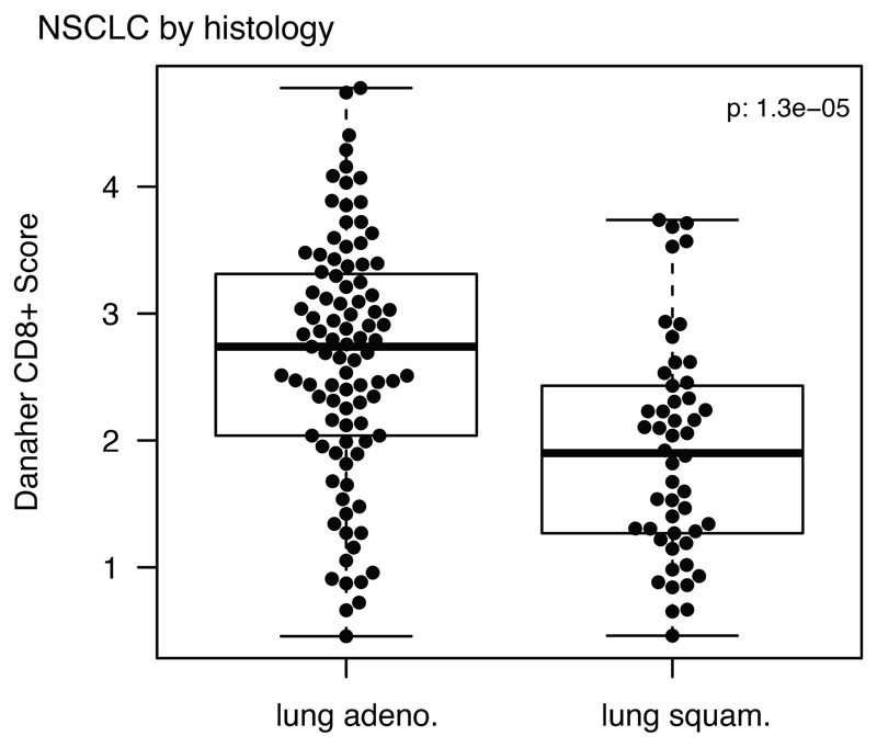 Extended Data Fig. 3