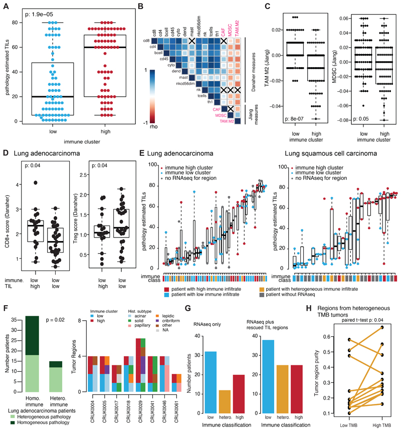 Extended Data Fig. 4