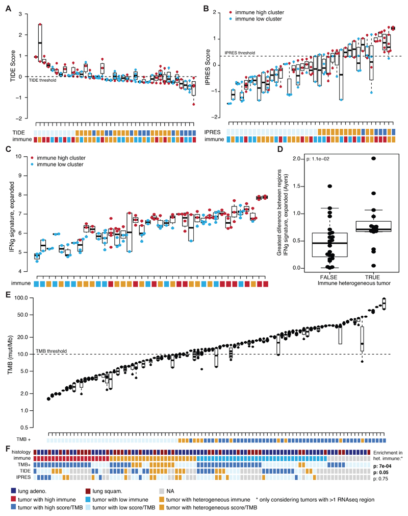 Extended Data Fig. 5