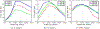 Figure 5: