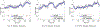 Figure 6: