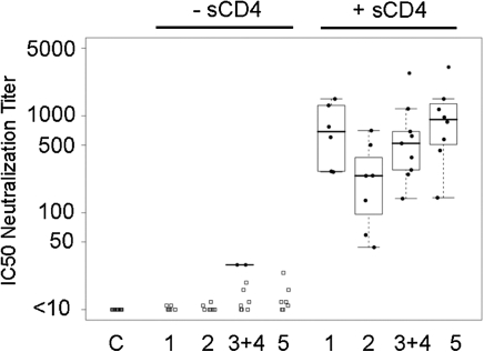 Figure 6.